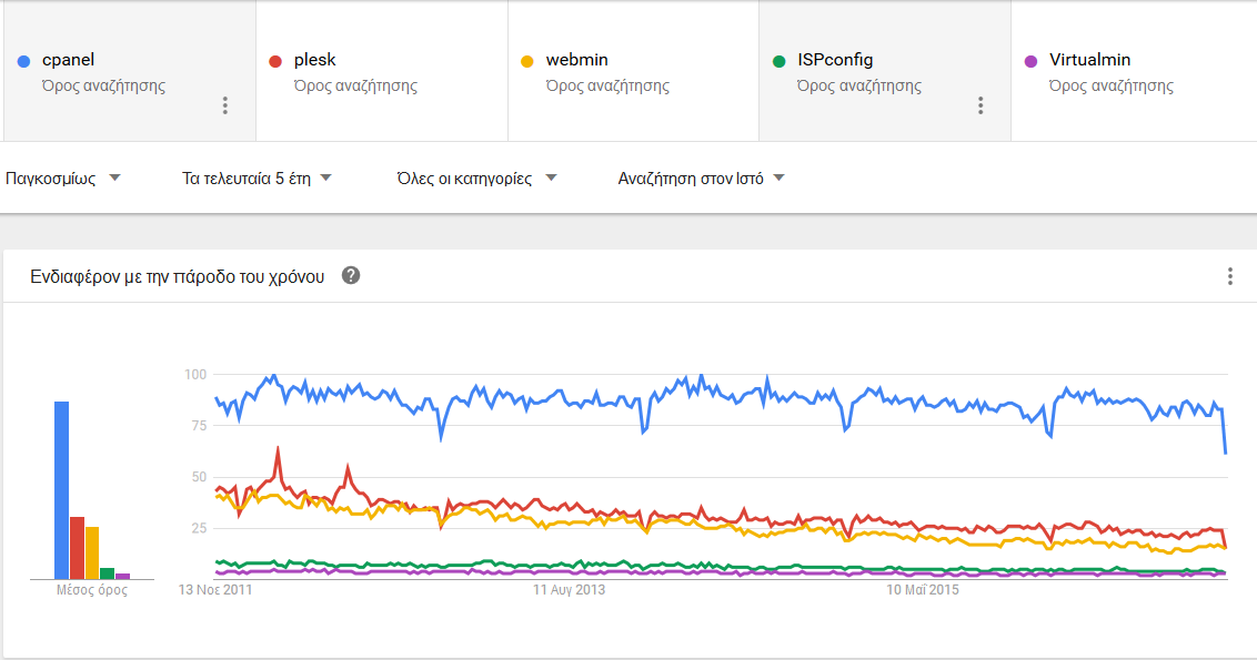 HostingPanel_Trends_2016.PNG